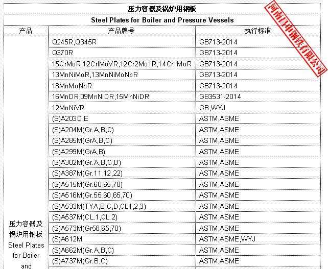 定軋鋼廠：舞鋼、武鋼、首鋼、湘鋼、安鋼、新余等